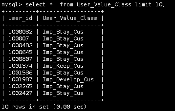 2.7 案例：用户价值分类结果可视化展示