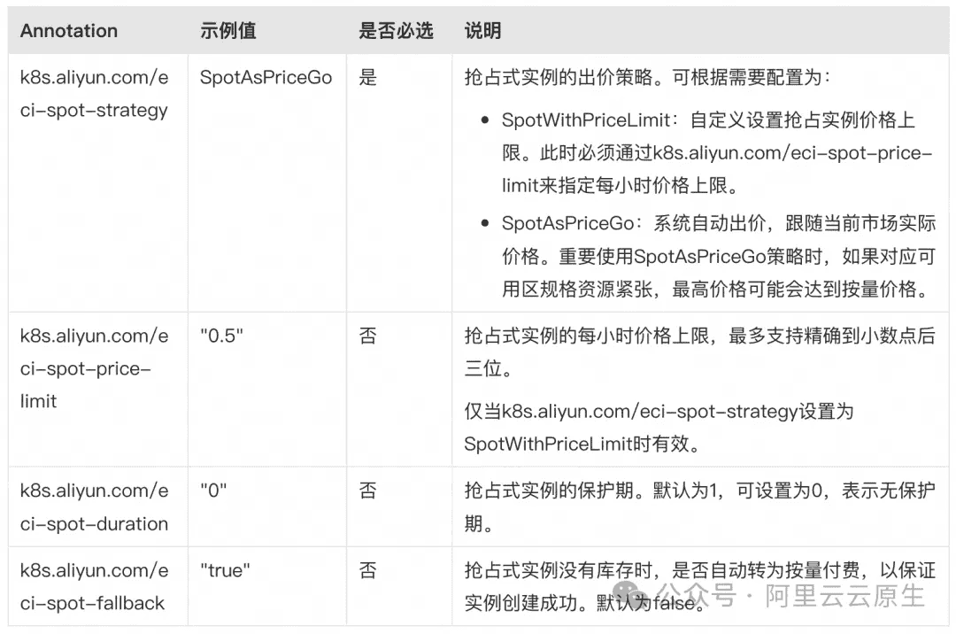 Serverless 成本再优化:Knative 支持抢占式实例