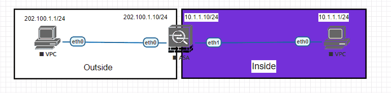 【IOT安全】ASA5520基本知识和配置