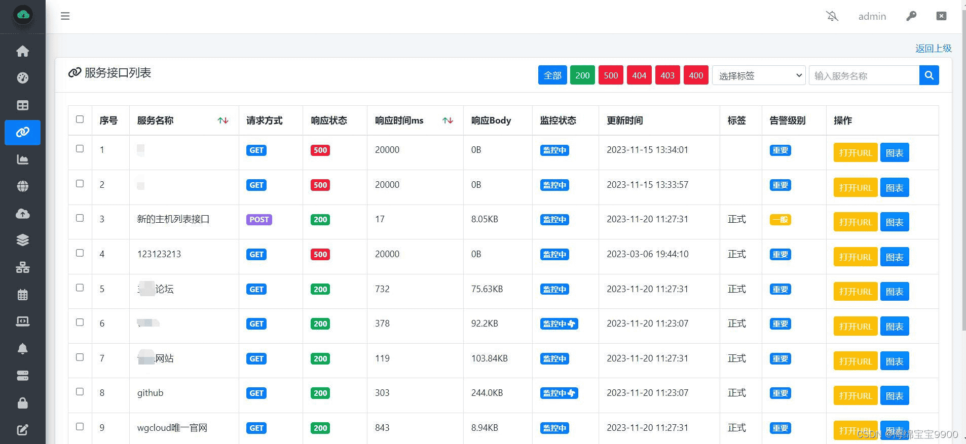 开源运维监控平台【WGCLOUD】的调研报告 2024