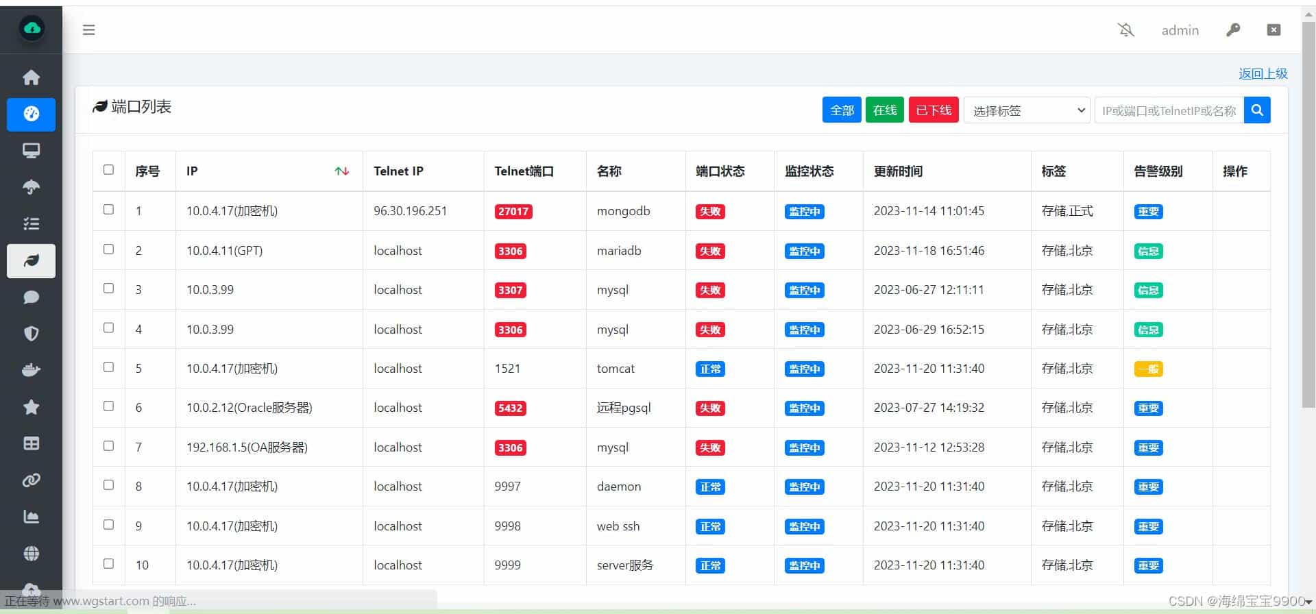 开源运维监控平台【WGCLOUD】的调研报告 2024