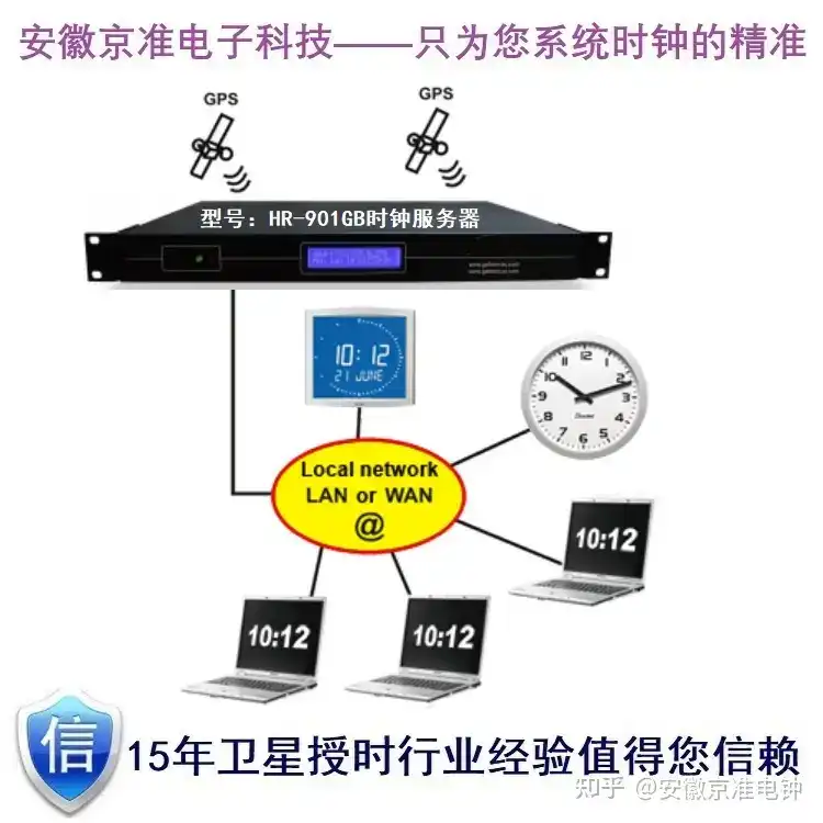 京准电钟 | GPS北斗卫星校时服务器的操作指南是什么?