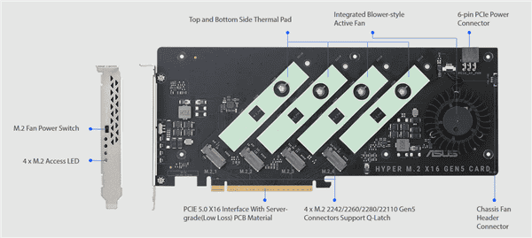 PCIe 5.0 SSD四合一!峰值带宽高达64GB/s