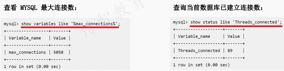 性能测试分析与调优