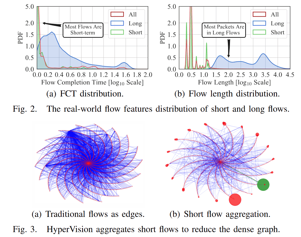 Detecting Unknown Encrypted Malicious Traffic in Real Time via Flow Interaction Graph Analysis