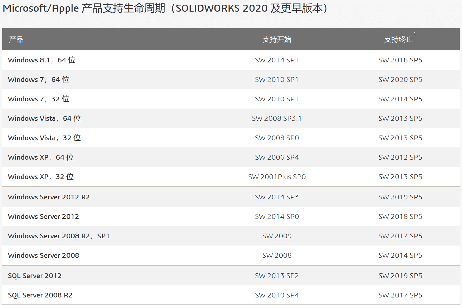 SOLIDWORKS安装运行环境建议 慧德敏学