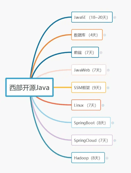 Java学习笔记
