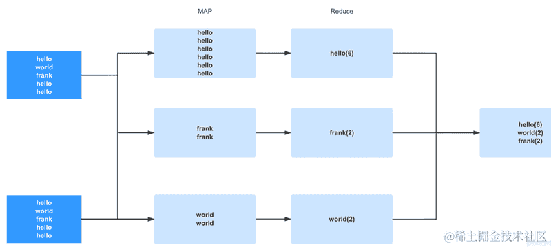 人工智能,应该如何测试?(三)数据构造与性能测试篇