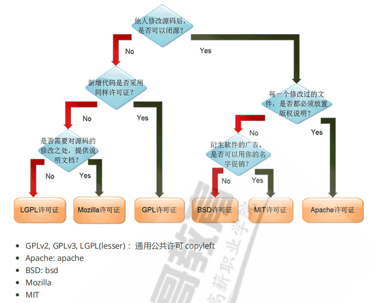 第一天:计算机基础及服务器硬件组成