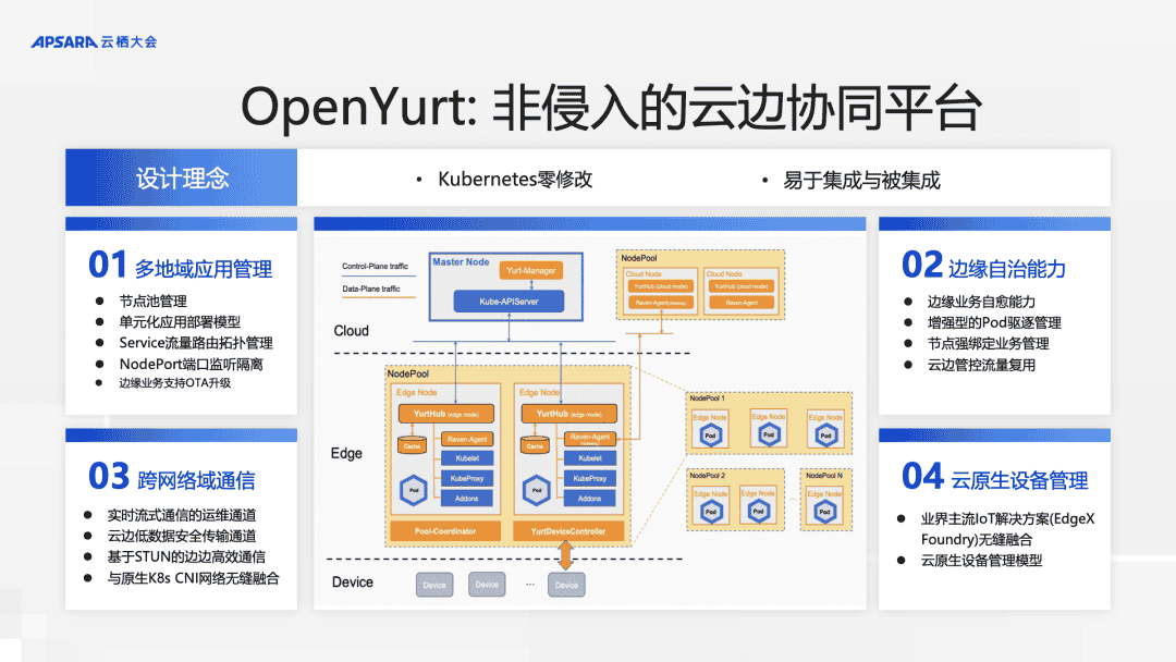 基于 ACK One 实现简单的跨云协同，让业务管理更高效