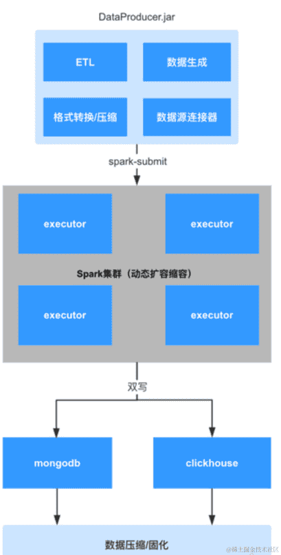 人工智能,应该如何测试?(三)数据构造与性能测试篇