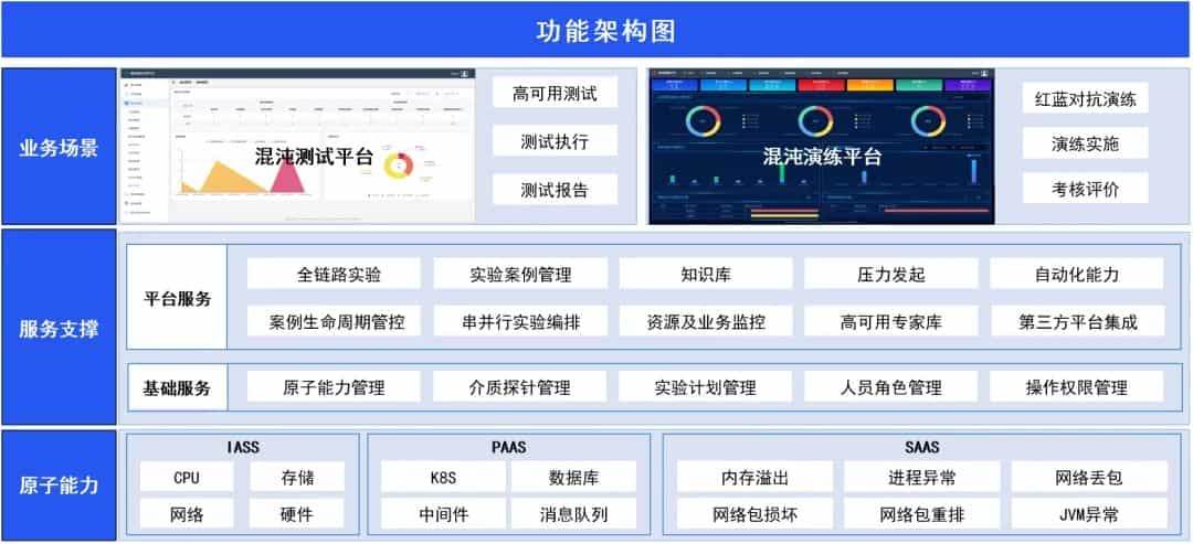 中电金信:源启混沌工程平台(V4)与东方通TongwebV7.0完成适配认证
