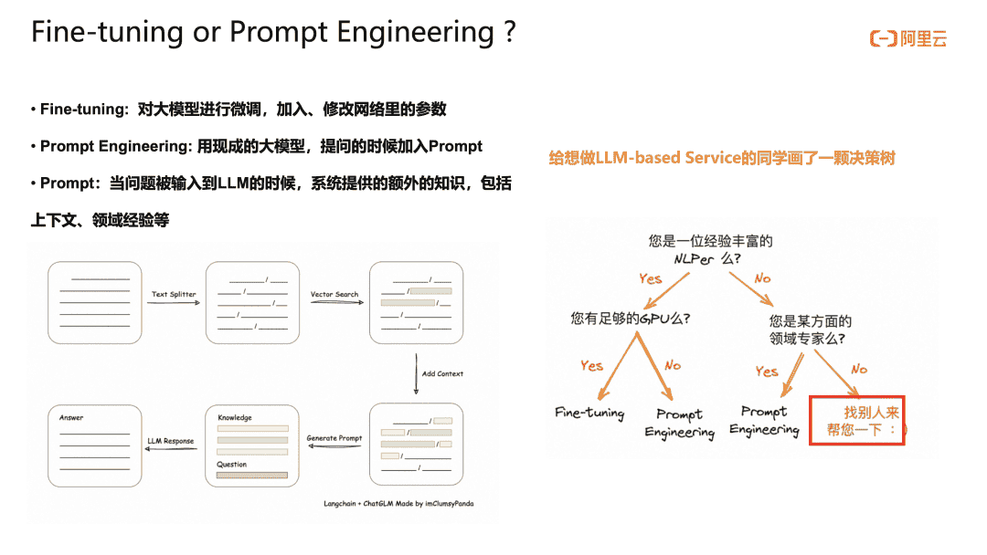 面向智算服务,构建可观测体系最佳实践