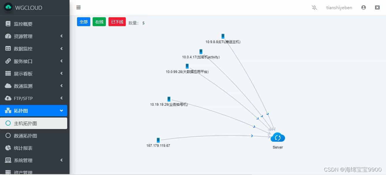 开源运维监控平台【WGCLOUD】的调研报告 2024