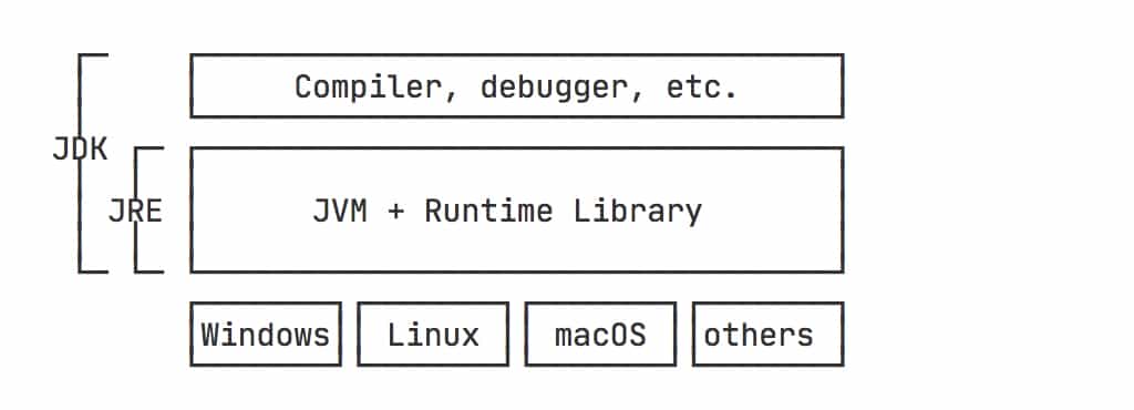 JVM系列(一) -浅谈虚拟机的成长史