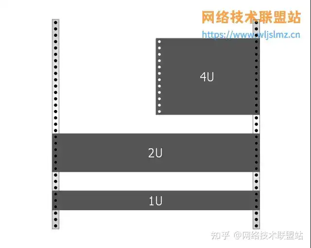 1U、2U、标准19寸机架是什么意思?