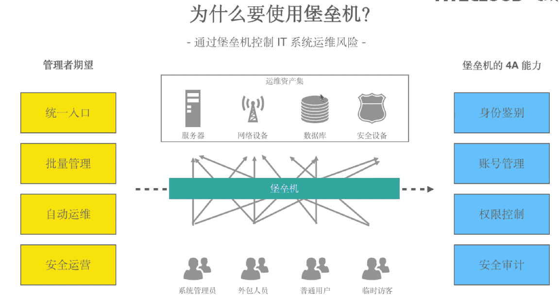 jumpserver之基本介绍