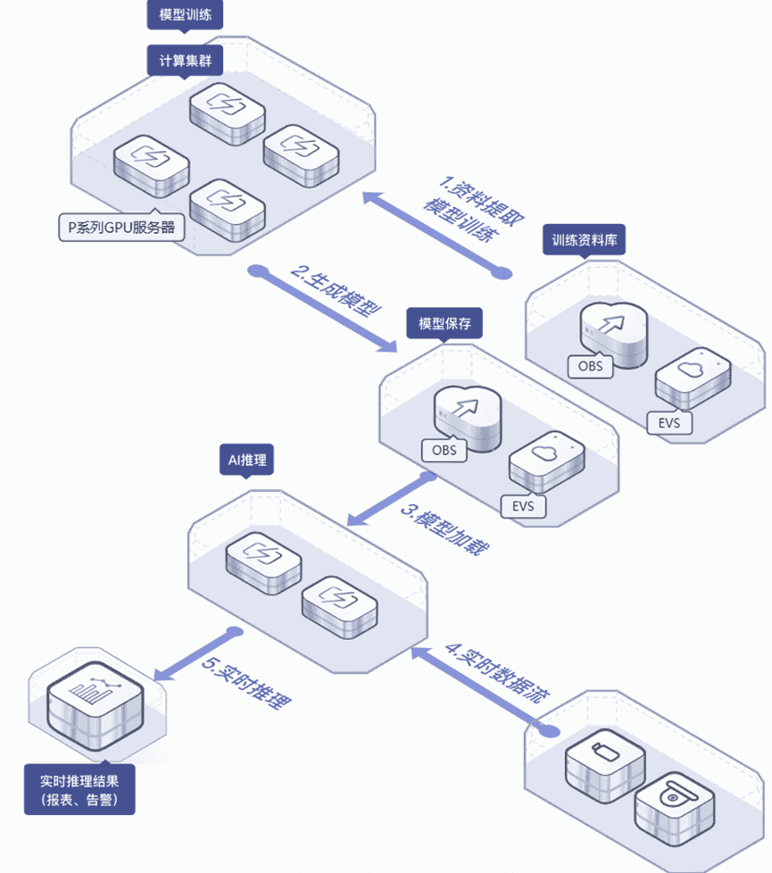 智算实验室解决方案杂谈