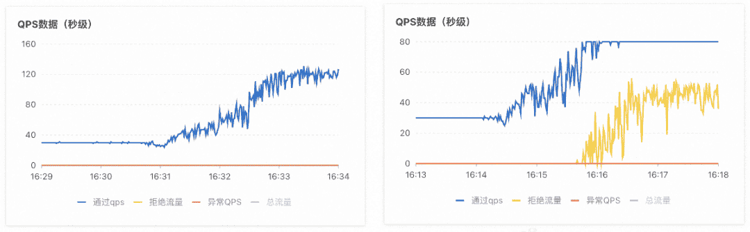 进击的 Serverless:Java 应用如何从容地面对突增流量