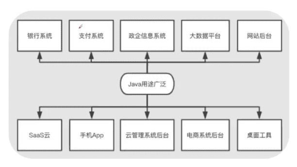 Java学习笔记