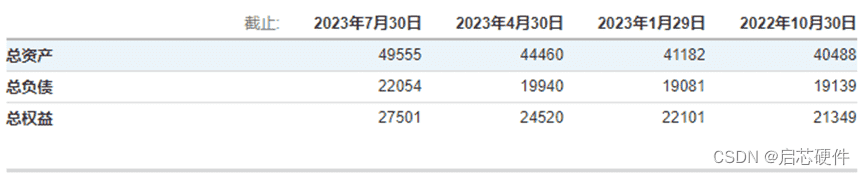 显卡基础知识及元器件原理分析