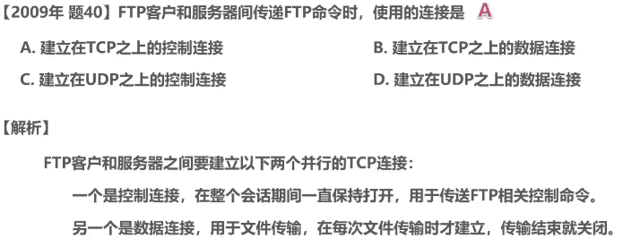 《计算机网络微课堂》6-5 文件传送协议FTP