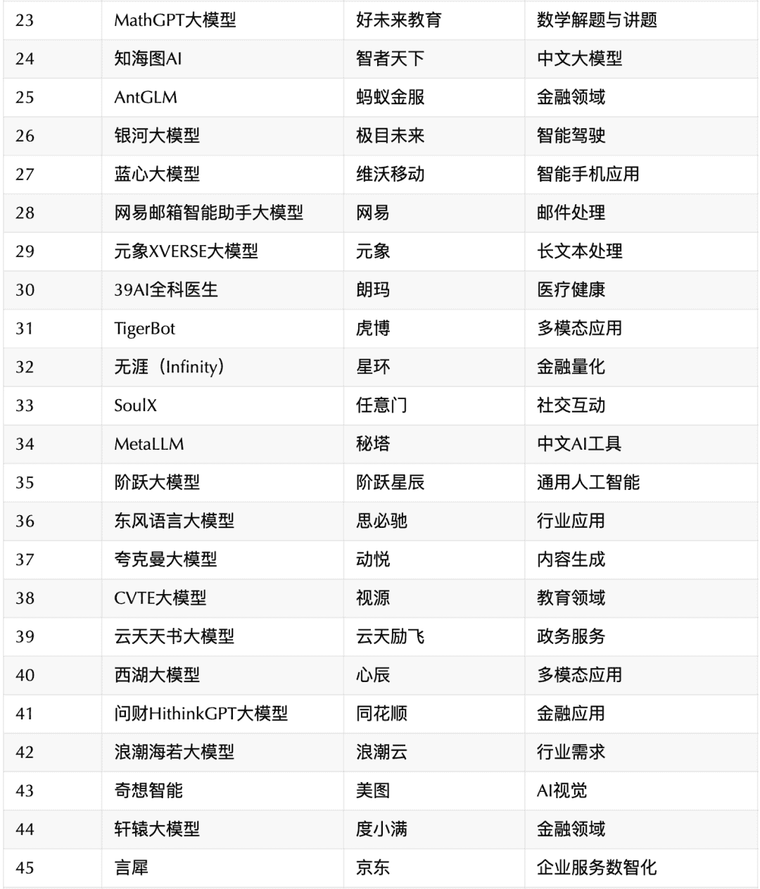 OpenAI终止对中国提供API服务,对国内AI市场产生重大冲击?