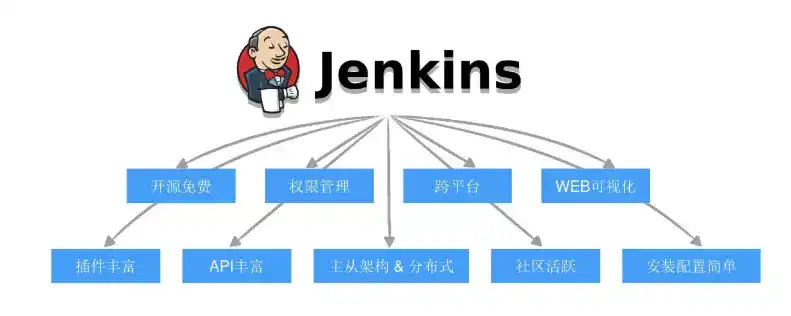 1.2 Jenkins简介