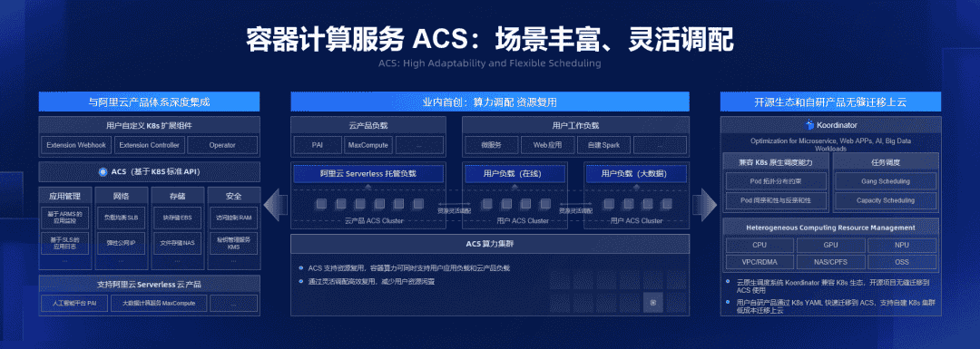 深度解读:阿里云全球首发的容器计算服务 ACS 诞生背景、核心技术与应用场景