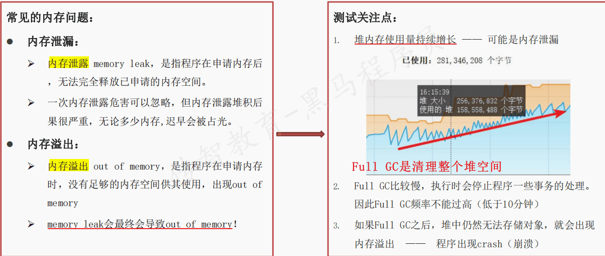 性能测试分析与调优