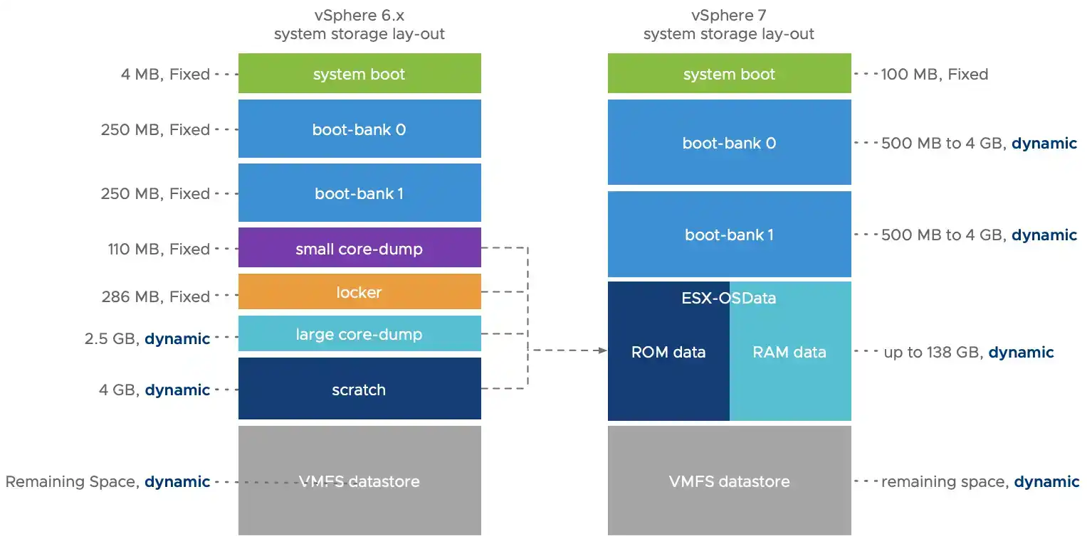 VMware ESXi 8.0U1d macOS Unlocker & OEM BIOS 标准版和厂商定制版