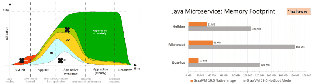 进击的 Serverless:Java 应用如何从容地面对突增流量