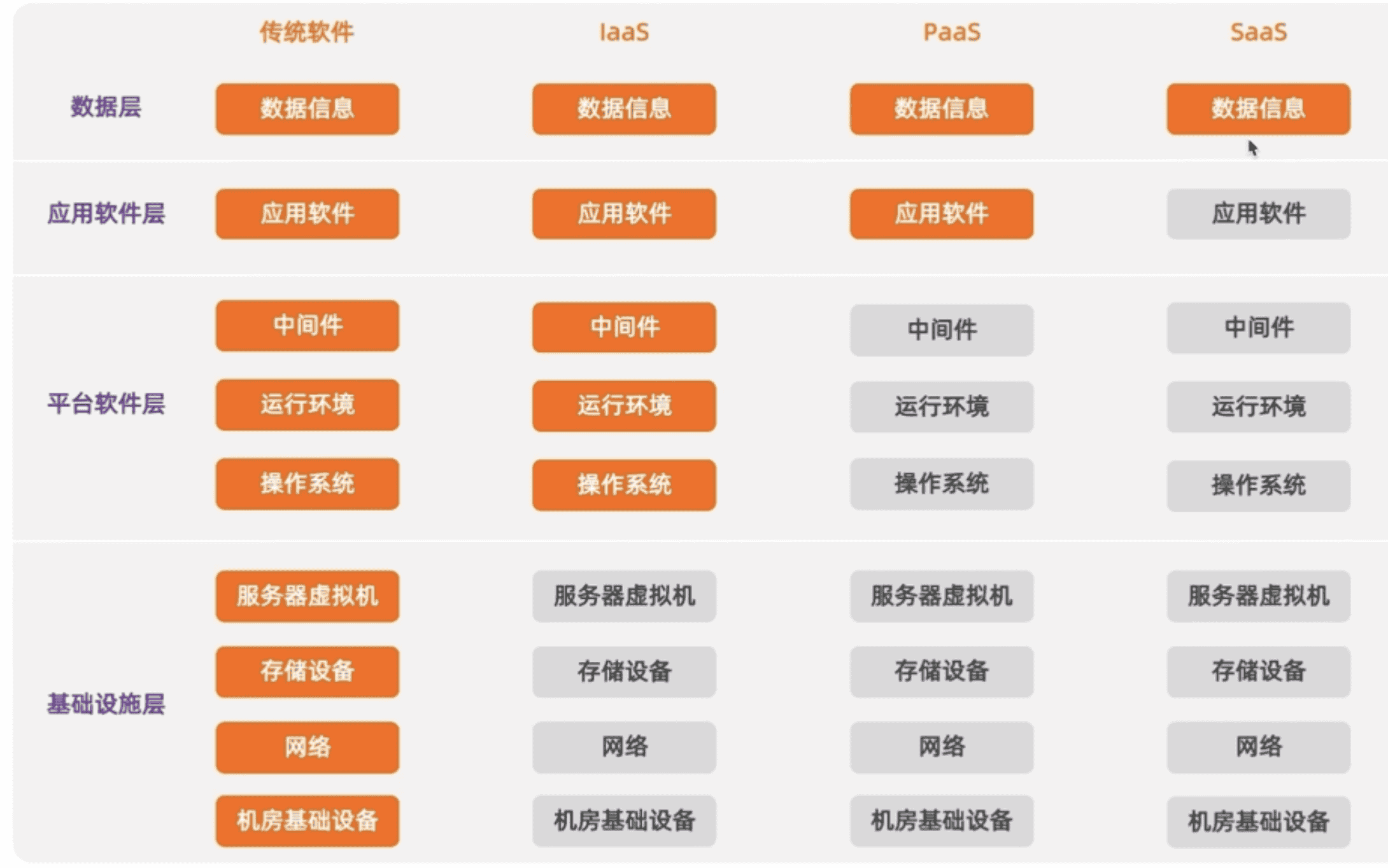 ACA认证(一):云计算基础