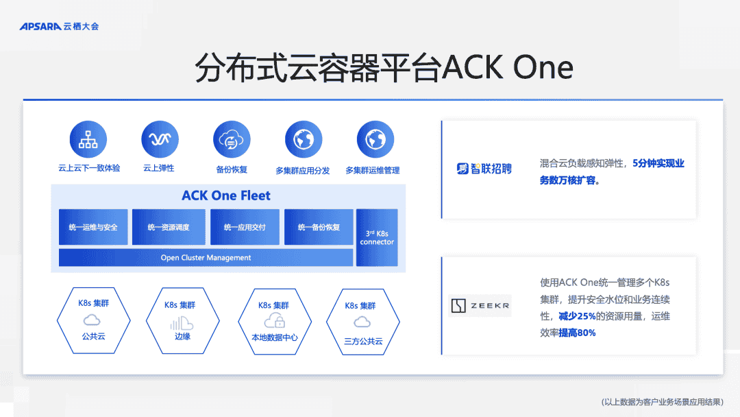 基于 ACK One 实现简单的跨云协同，让业务管理更高效
