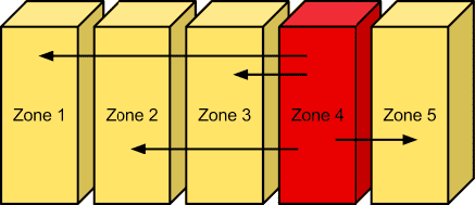 Swift ——  一、架构解析
