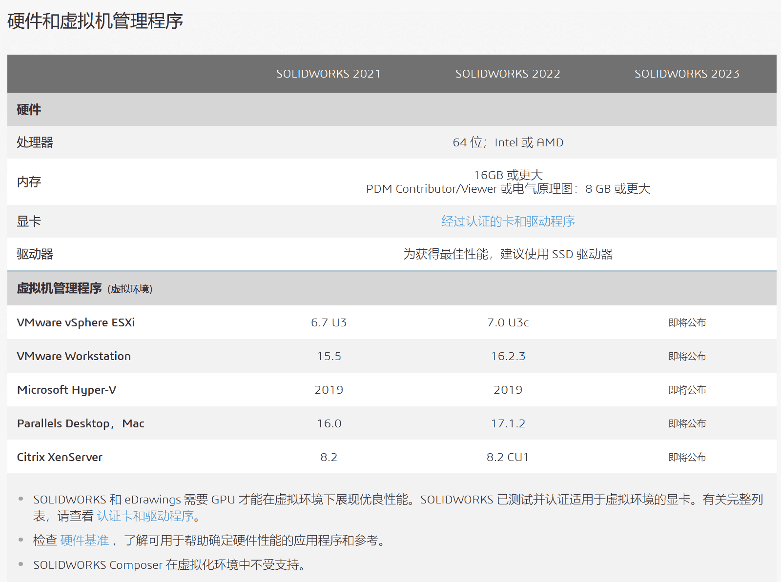 SOLIDWORKS安装运行环境建议 慧德敏学