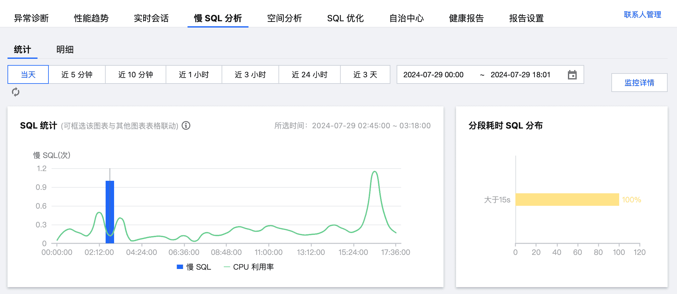 自从用了这些监控工具,我连续几天没睡好觉!