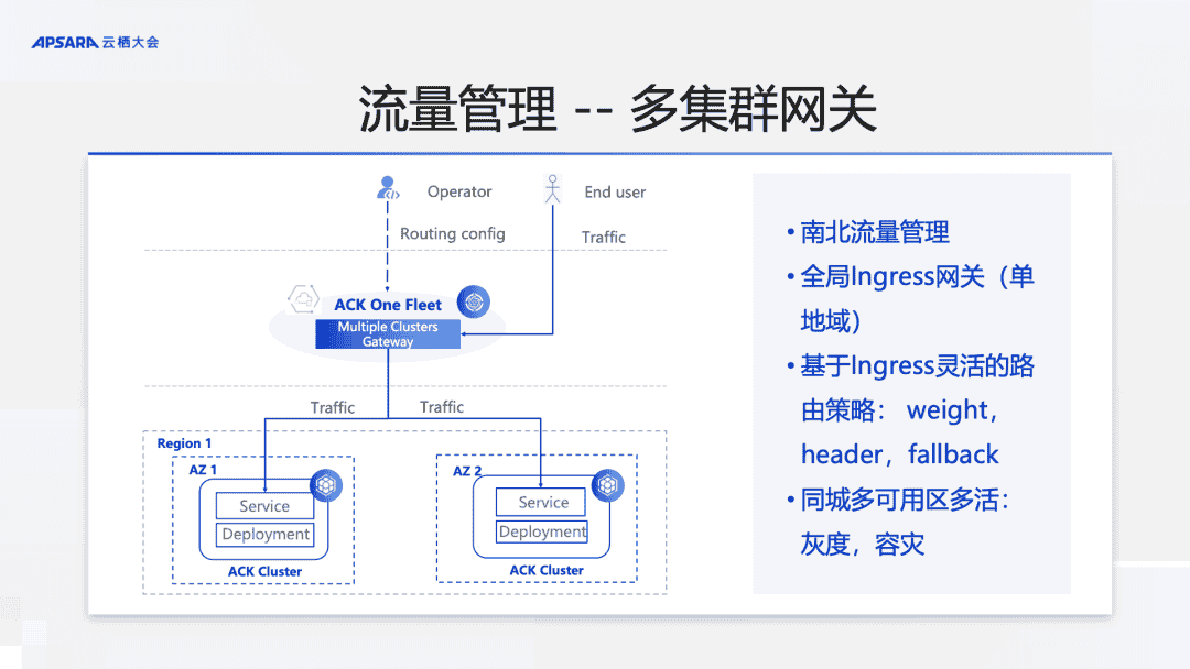 基于 ACK One 实现简单的跨云协同，让业务管理更高效