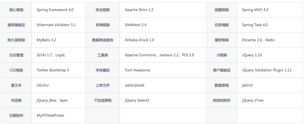 B2B2C商城的系统架构思考
