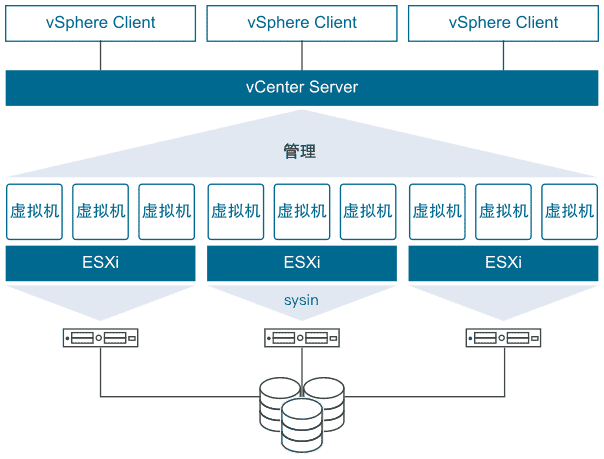VMware ESXi 8.0U3 macOS Unlocker & OEM BIOS Dell (戴尔) 定制版