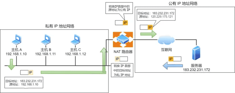 解密网络通信的关键技术（下）：DNS、ARP、DHCP和NAT，你了解多少？