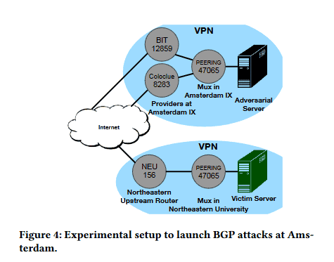 【论文阅读】Surgical Interception Attacks by Manipulatin