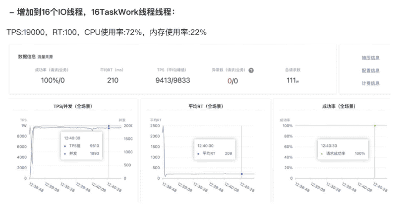 游戏服务器性能压测实战分析