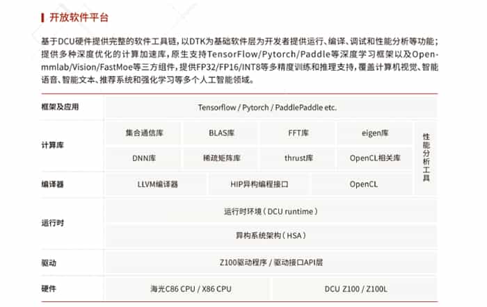 自动驾驶半实物仿真平台设计方案：827-8路GMSL视频注入回灌的自动驾驶半实物仿真平台