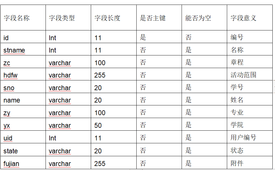 软件工程基础大作业