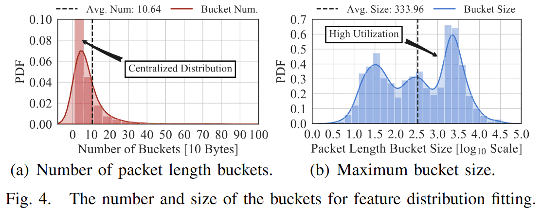 Detecting Unknown Encrypted Malicious Traffic in Real Time via Flow Interaction Graph Analysis
