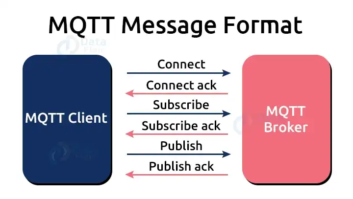 什么是MQTT,物联网MQTT协议详解