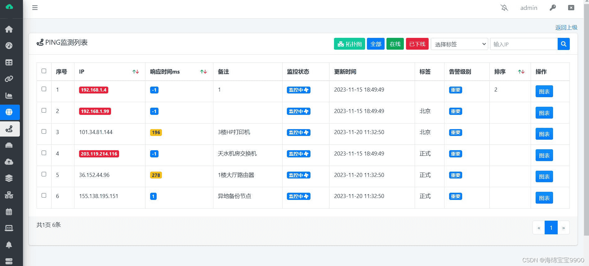 开源运维监控平台【WGCLOUD】的调研报告 2024
