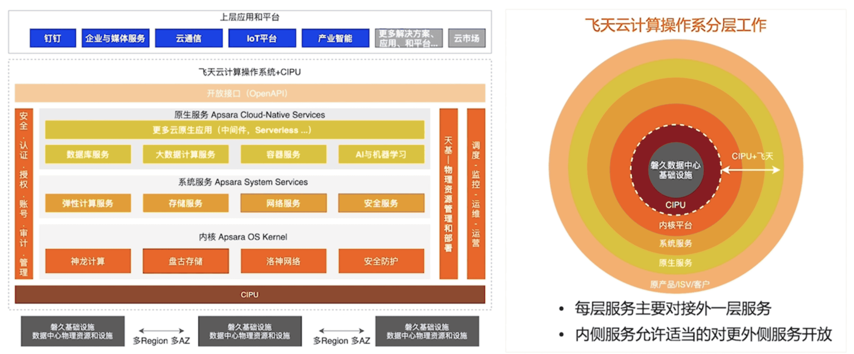 ACA认证(一):云计算基础