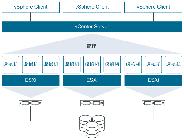 VMware ESXi 8.0U1d macOS Unlocker & OEM BIOS 标准版和厂商定制版